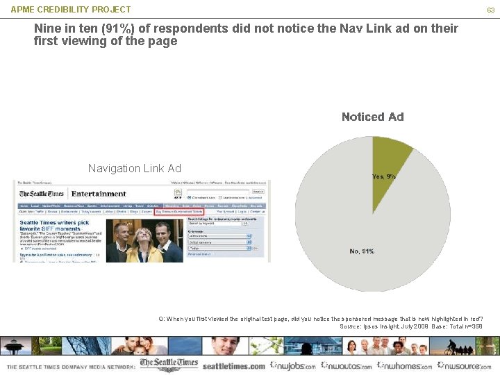 APME CREDIBILITY PROJECT 63 Nine in ten (91%) of respondents did notice the Nav