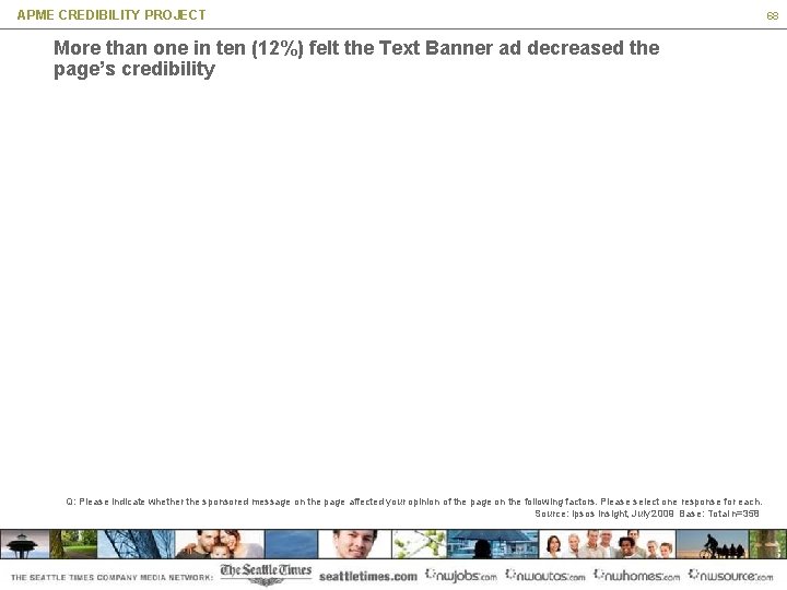 APME CREDIBILITY PROJECT More than one in ten (12%) felt the Text Banner ad