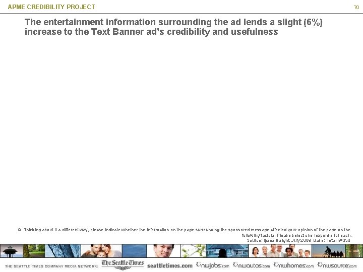 APME CREDIBILITY PROJECT The entertainment information surrounding the ad lends a slight (6%) increase