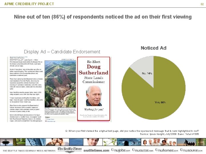 APME CREDIBILITY PROJECT 82 Nine out of ten (86%) of respondents noticed the ad