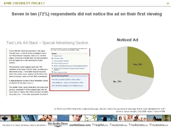 APME CREDIBILITY PROJECT 90 Seven in ten (72%) respondents did notice the ad on