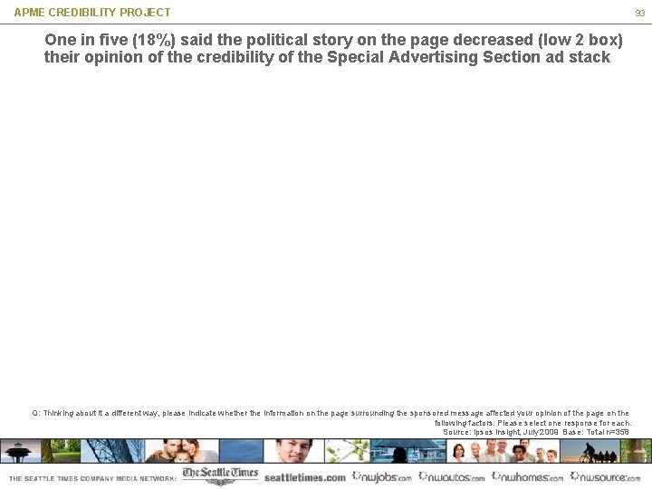 APME CREDIBILITY PROJECT One in five (18%) said the political story on the page