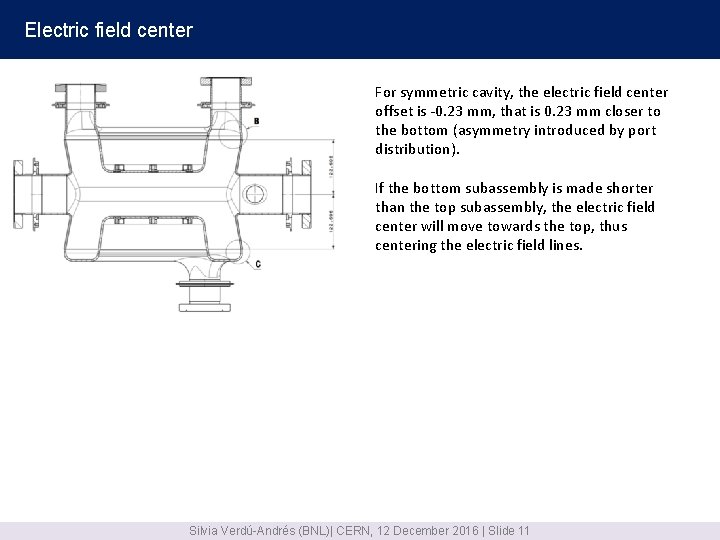 Electric field center For symmetric cavity, the electric field center offset is -0. 23