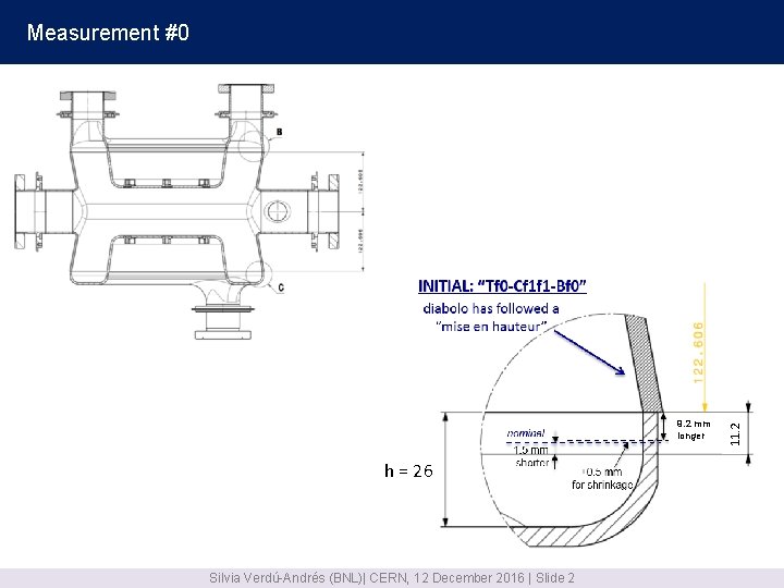 9. 2 mm longer h = 26 Silvia Verdú-Andrés (BNL)| CERN, 12 December 2016