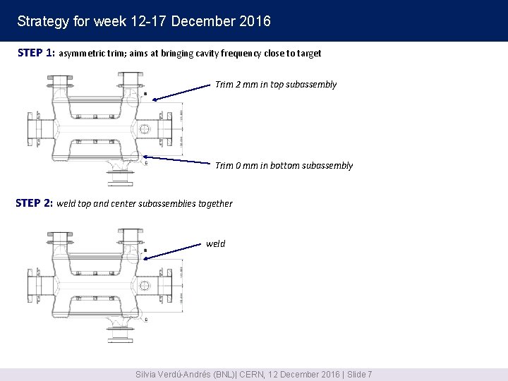 Strategy for week 12 -17 December 2016 STEP 1: asymmetric trim; aims at bringing