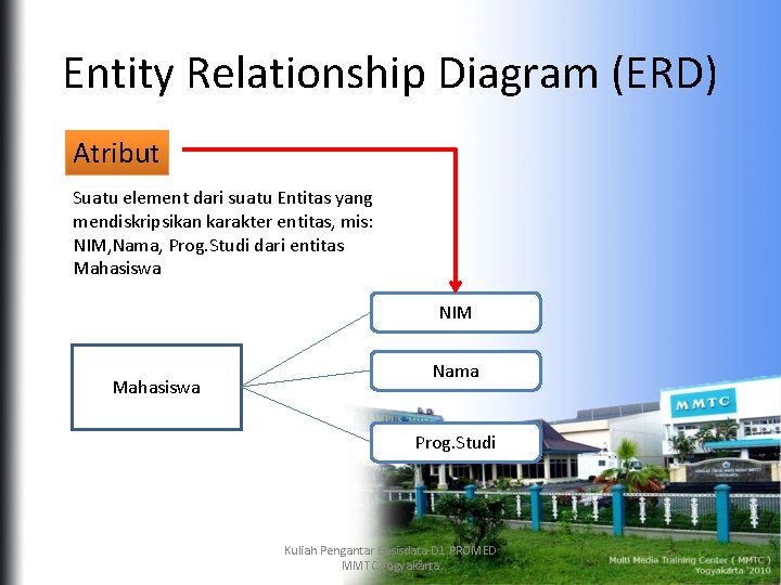 Entity Relationship Diagram (ERD) Atribut Suatu element dari suatu Entitas yang mendiskripsikan karakter entitas,