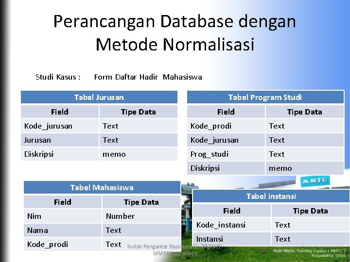 Perancangan Database dengan Metode Normalisasi Studi Kasus : Form Daftar Hadir Mahasiswa Tabel Jurusan