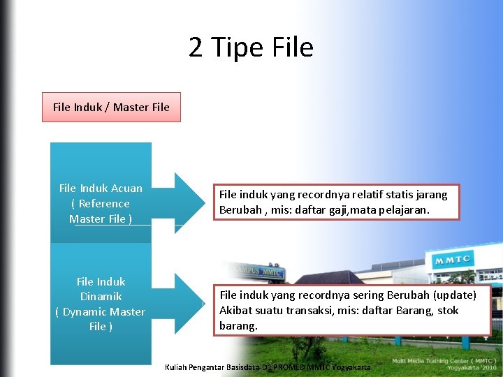 2 Tipe File Induk / Master File Induk Acuan ( Reference Master File )