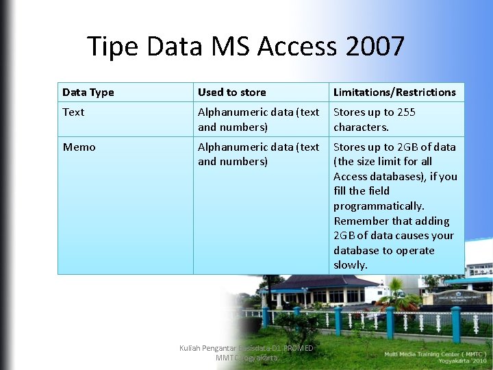 Tipe Data MS Access 2007 Data Type Used to store Limitations/Restrictions Text Alphanumeric data