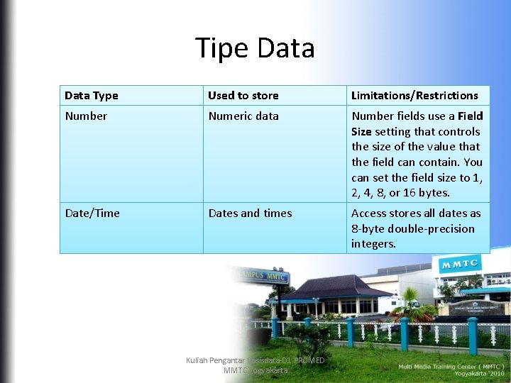 Tipe Data Type Used to store Limitations/Restrictions Number Numeric data Number fields use a