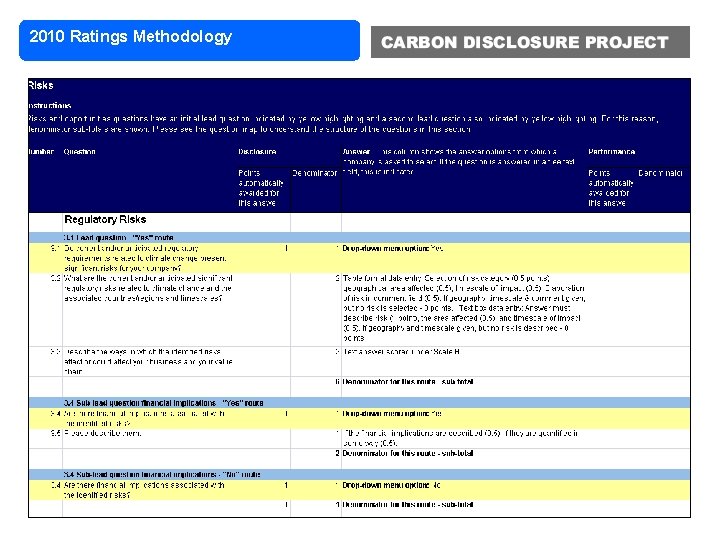 2010 Ratings Methodology 