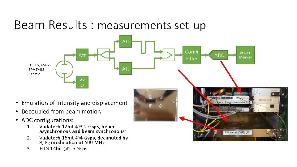 Beam Results : measurements set-up Att Comb Filter Att LHC P 5, USC 55