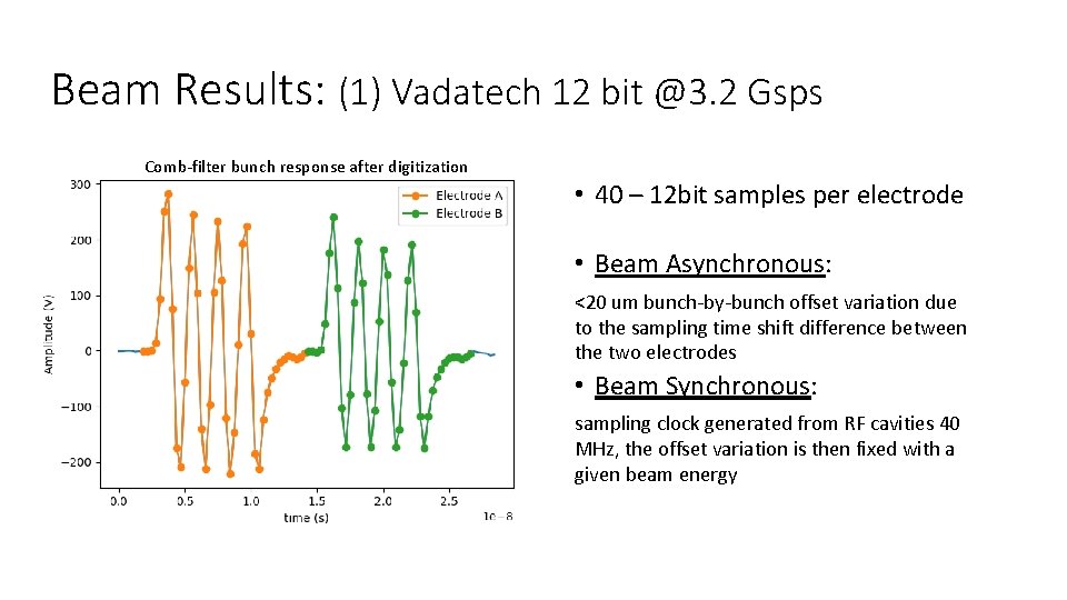 Beam Results: (1) Vadatech 12 bit @3. 2 Gsps Comb-filter bunch response after digitization