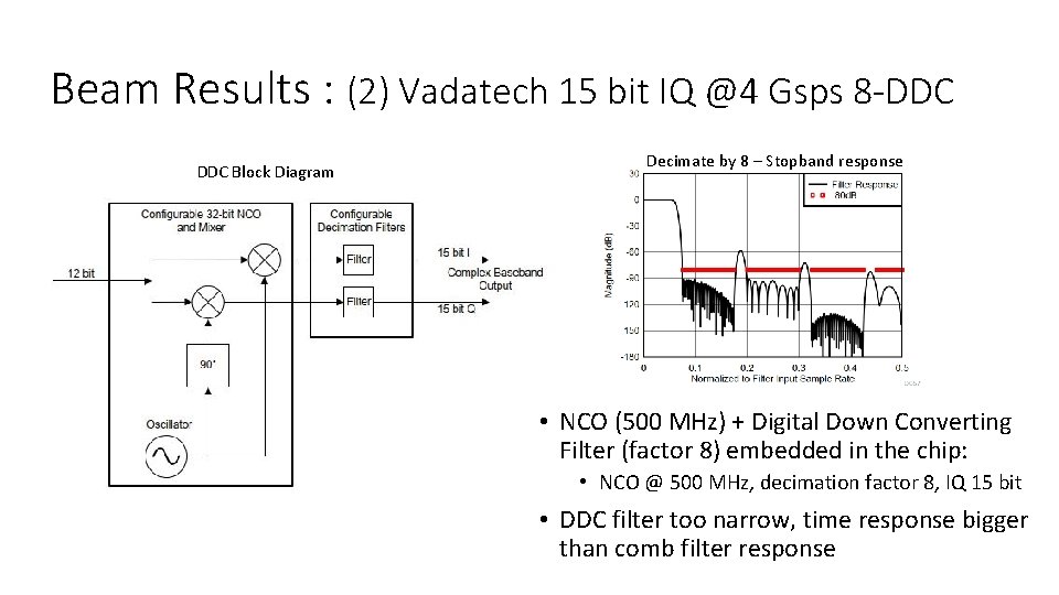 Beam Results : (2) Vadatech 15 bit IQ @4 Gsps 8 -DDC Block Diagram