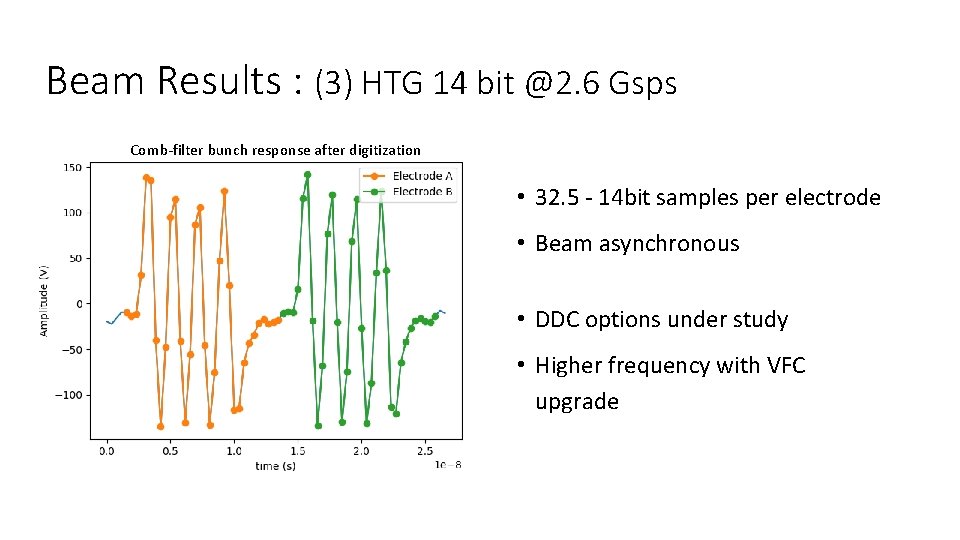 Beam Results : (3) HTG 14 bit @2. 6 Gsps Comb-filter bunch response after
