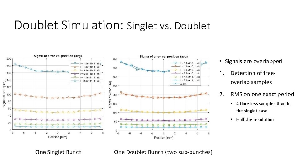 Doublet Simulation: Singlet vs. Doublet • Signals are overlapped 1. Detection of freeoverlap samples