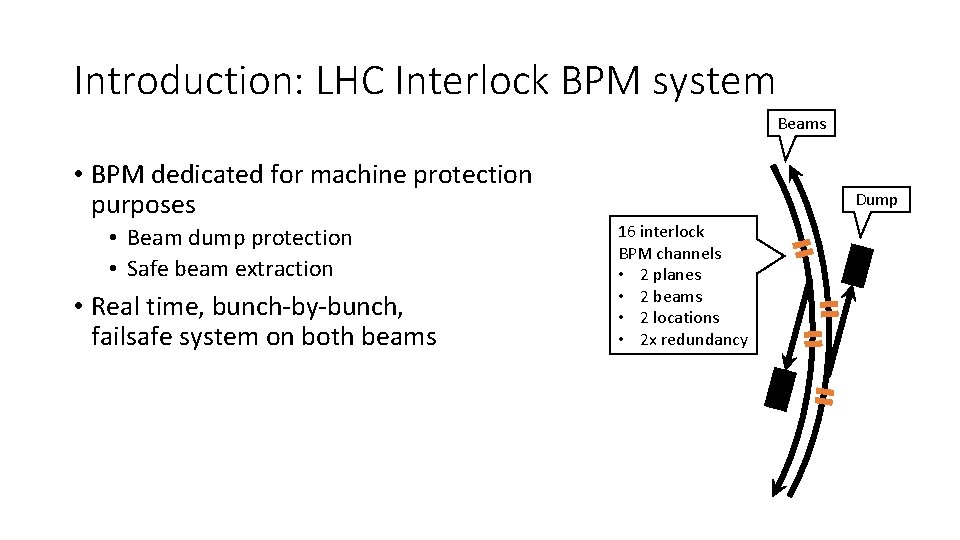 Introduction: LHC Interlock BPM system Beams • BPM dedicated for machine protection purposes •