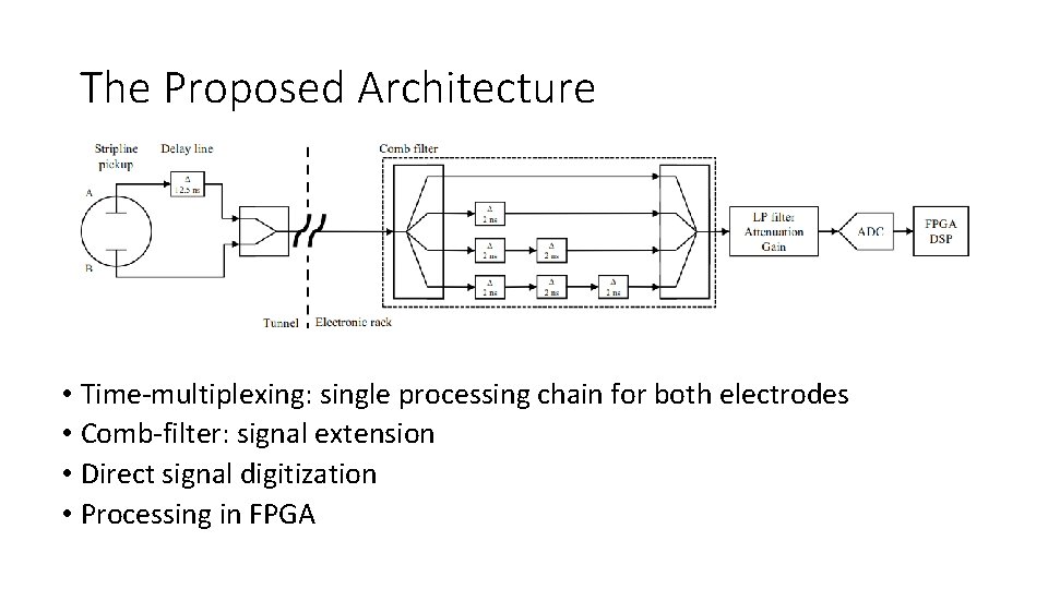 The Proposed Architecture • Time-multiplexing: single processing chain for both electrodes • Comb-filter: signal