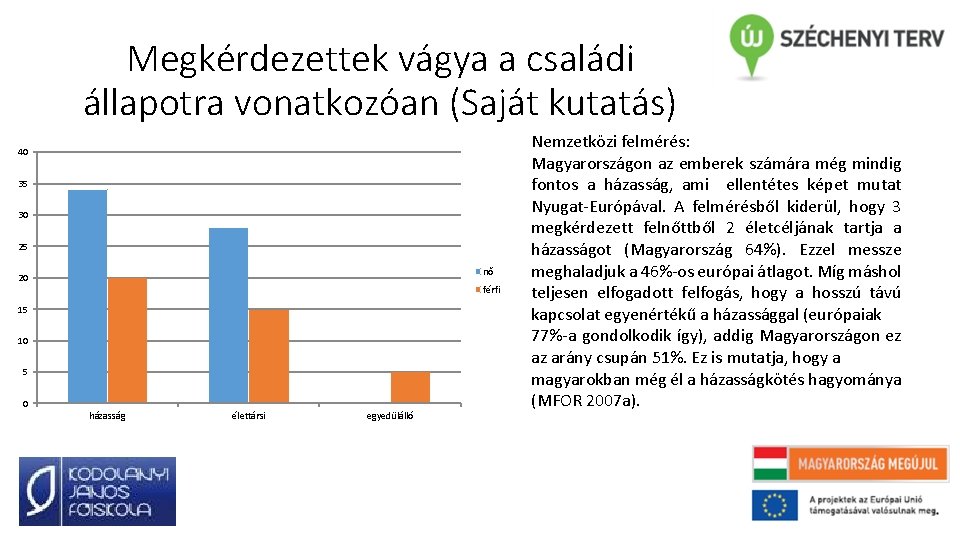 Megkérdezettek vágya a családi állapotra vonatkozóan (Saját kutatás) 40 35 30 25 nő 20