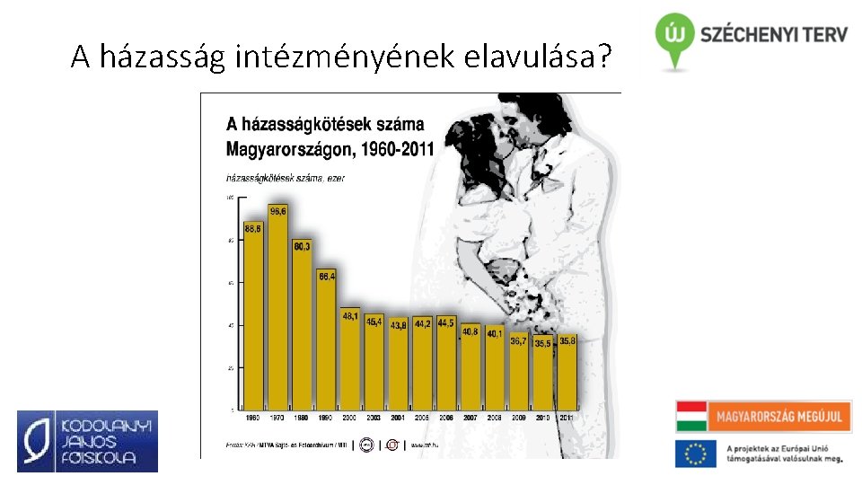 A házasság intézményének elavulása? 