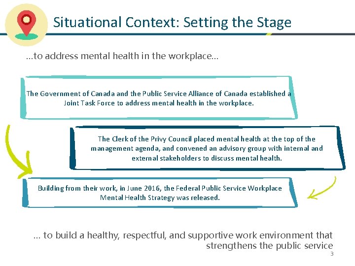 Situational Context: Setting the Stage …to address mental health in the workplace… The Government