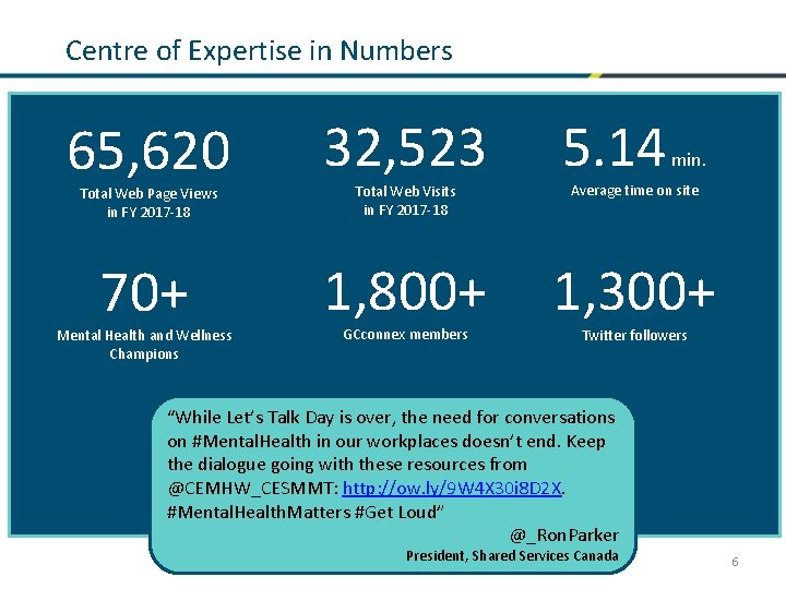 Centre of Expertise in Numbers 65, 620 32, 523 5. 14 Total Web Page