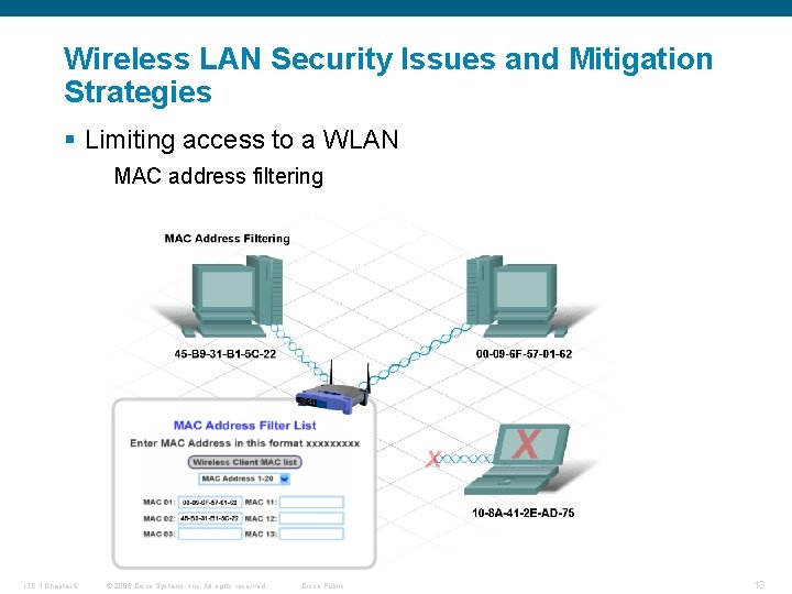 Wireless LAN Security Issues and Mitigation Strategies § Limiting access to a WLAN MAC