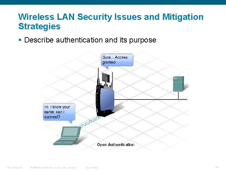 Wireless LAN Security Issues and Mitigation Strategies § Describe authentication and its purpose ITE