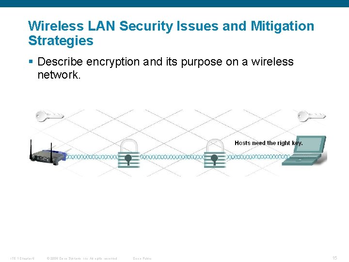 Wireless LAN Security Issues and Mitigation Strategies § Describe encryption and its purpose on