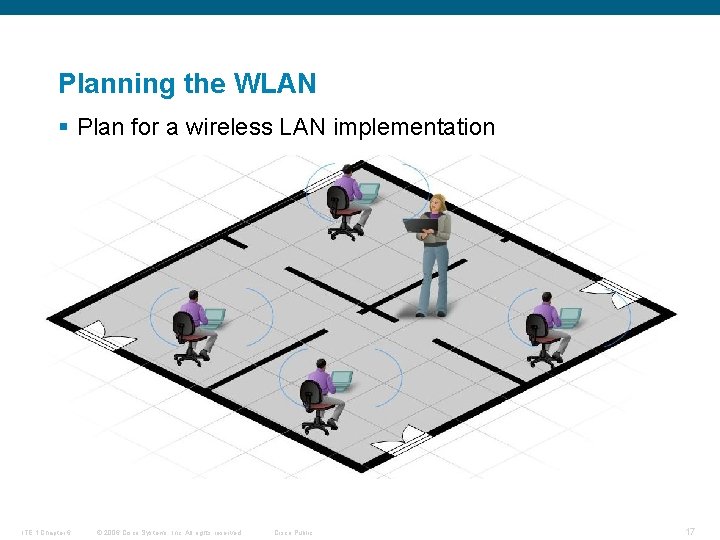 Planning the WLAN § Plan for a wireless LAN implementation ITE 1 Chapter 6