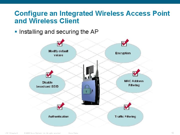 Configure an Integrated Wireless Access Point and Wireless Client § Installing and securing the