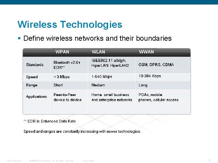 Wireless Technologies § Define wireless networks and their boundaries ITE 1 Chapter 6 ©
