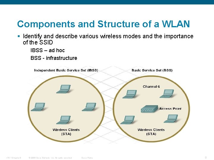 Components and Structure of a WLAN § Identify and describe various wireless modes and