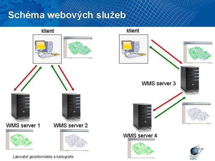 Schéma webových služeb klient WMS server 3 WMS server 1 WMS server 2 WMS