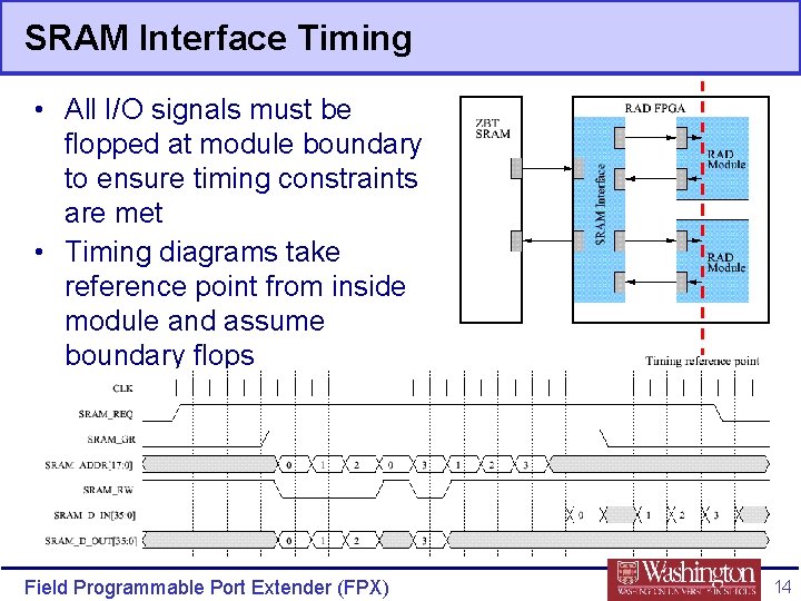 SRAM Interface Timing • All I/O signals must be flopped at module boundary to