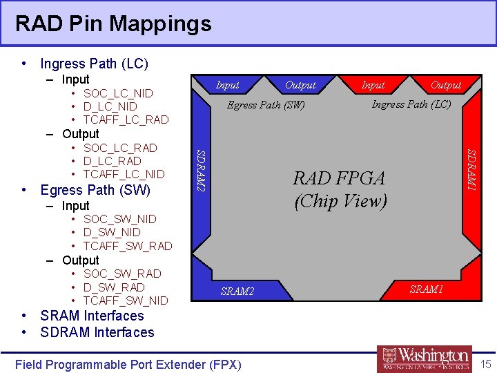 RAD Pin Mappings • Ingress Path (LC) – Input • SOC_LC_NID • D_LC_NID •