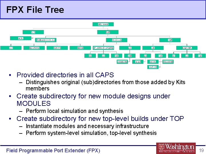 FPX File Tree • Provided directories in all CAPS – Distinguishes original (sub)directories from