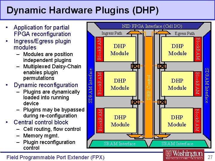 Dynamic Hardware Plugins (DHP) NID FPGA Interface (Cell I/O) • Application for partial FPGA