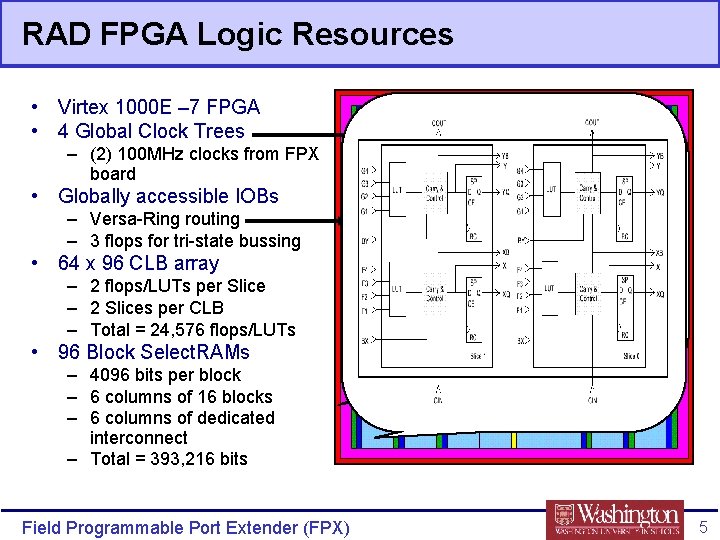RAD FPGA Logic Resources • Virtex 1000 E – 7 FPGA • 4 Global