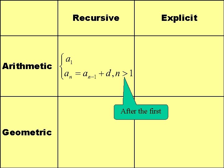 Recursive Explicit Arithmetic After the first Geometric 