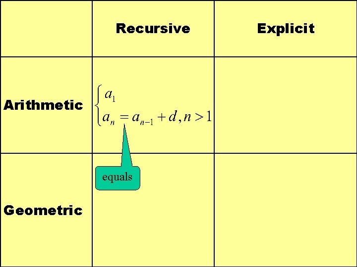 Recursive Arithmetic equals Geometric Explicit 
