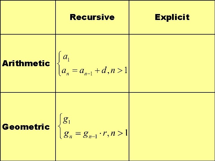 Recursive Arithmetic Geometric Explicit 