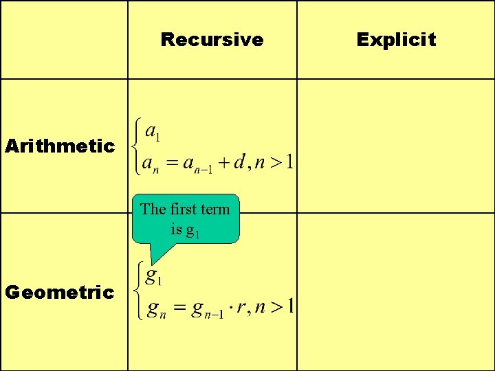 Recursive Arithmetic The first term is g 1 Geometric Explicit 