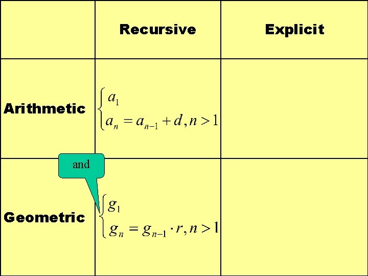Recursive Arithmetic and Geometric Explicit 