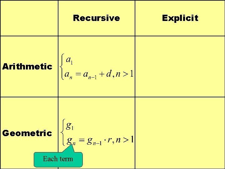 Recursive Arithmetic Geometric Each term Explicit 
