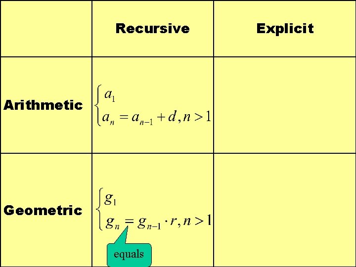 Recursive Arithmetic Geometric equals Explicit 