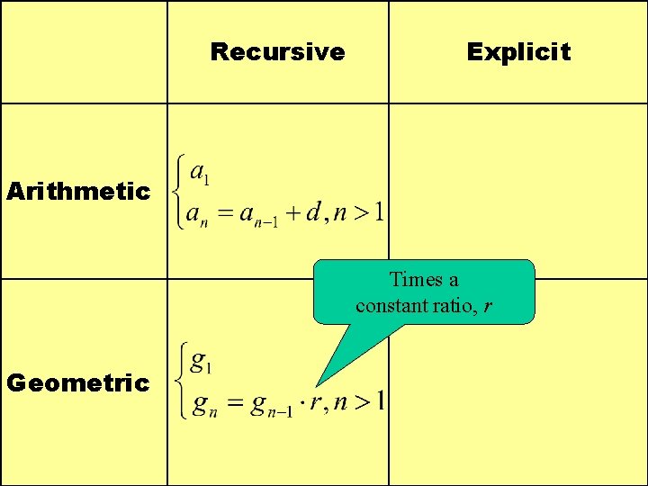 Recursive Explicit Arithmetic Times a constant ratio, r Geometric 