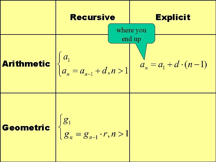 Recursive Explicit where you end up Arithmetic Geometric 
