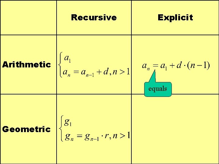 Recursive Explicit Arithmetic equals Geometric 