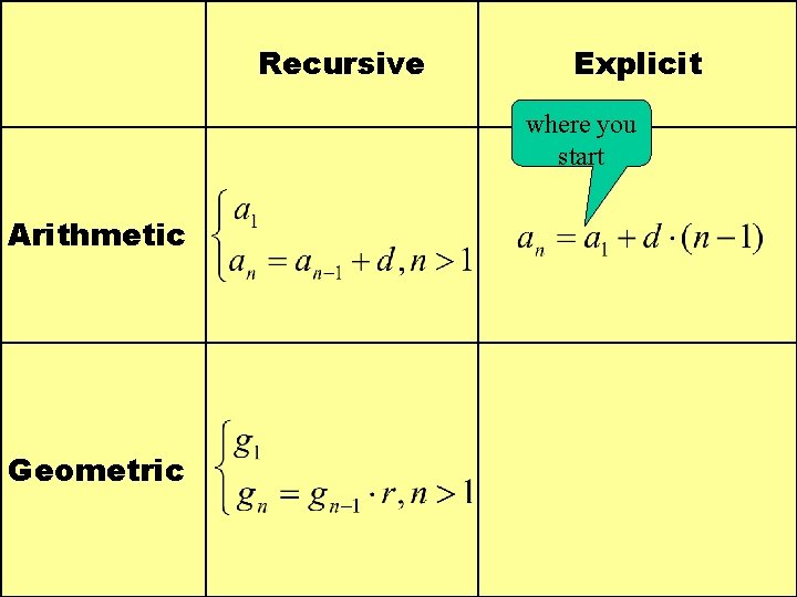 Recursive Explicit where you start Arithmetic Geometric 